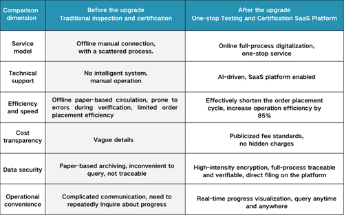 Comparison dimension2.png
